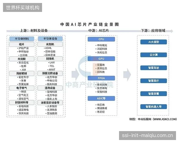 AI将不仅是工具：到2028年，FPGA矩阵将能根据比赛激烈程度和现场声景，向视频切换台提供自动化的镜头切换建议，实现音画协同